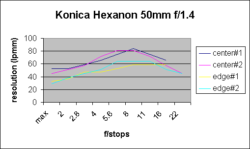 ChartObject Konica Hexanon 50mm f/1.4